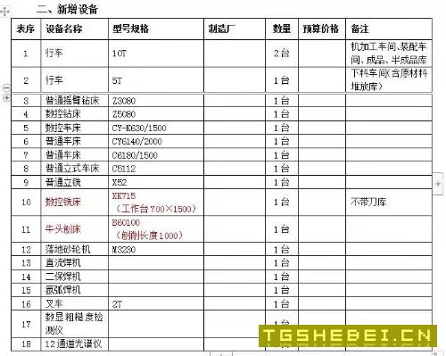 采购一批二手设备