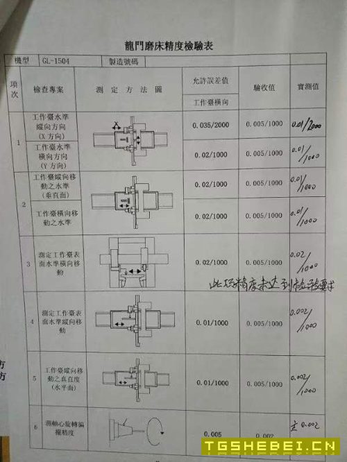 台湾名顺,龙门导轨磨!精度缪级加工母机,适用于各种小型数控机床加工加工.