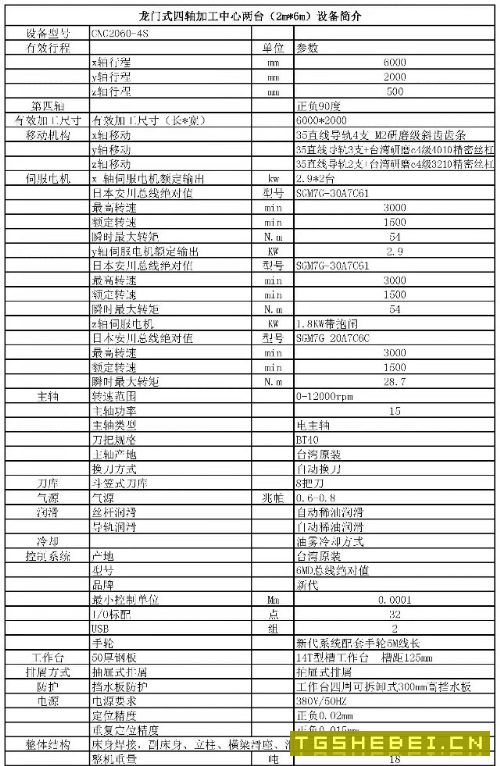 打包出售三台龙门型材加工中心