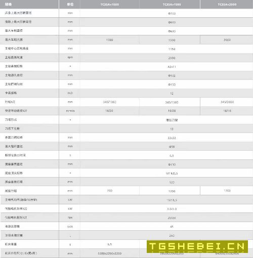 出售:2019年海天TC35A/1000数控车床,15寸卡盘