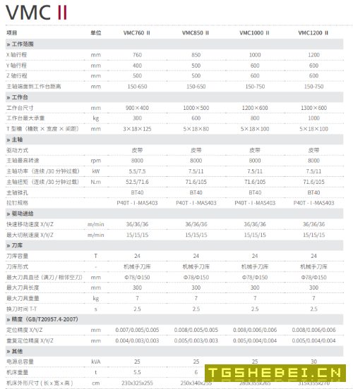出售21年海天1260加工中心2台