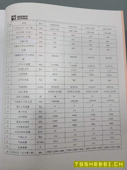 出售：2022年国盛1160加工中心一台