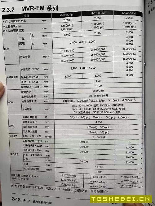 出售日本三菱3.3/5米龙门加工中心