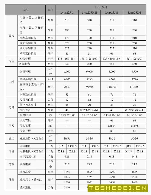 刚刚到货一台2021年准新斗山235车床，8寸三千里液压卡.