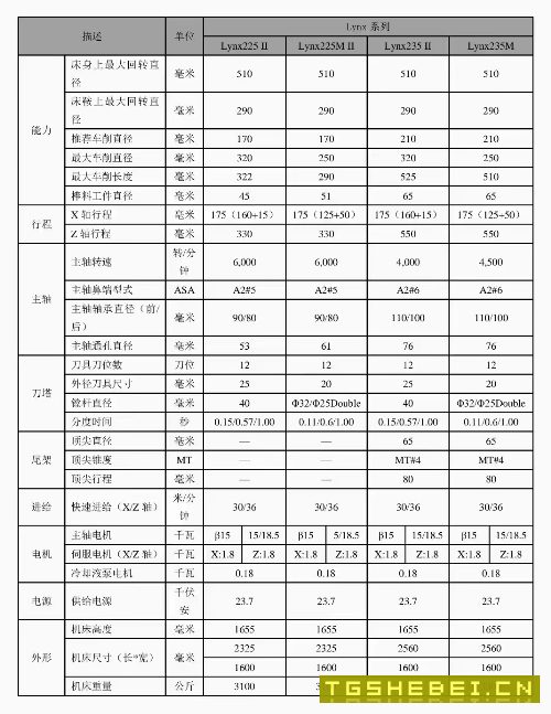 2022年基本全新斗山235II数控车床，8寸三千里液压卡盘.