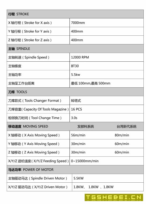 出售:2019年派克型材加工中心