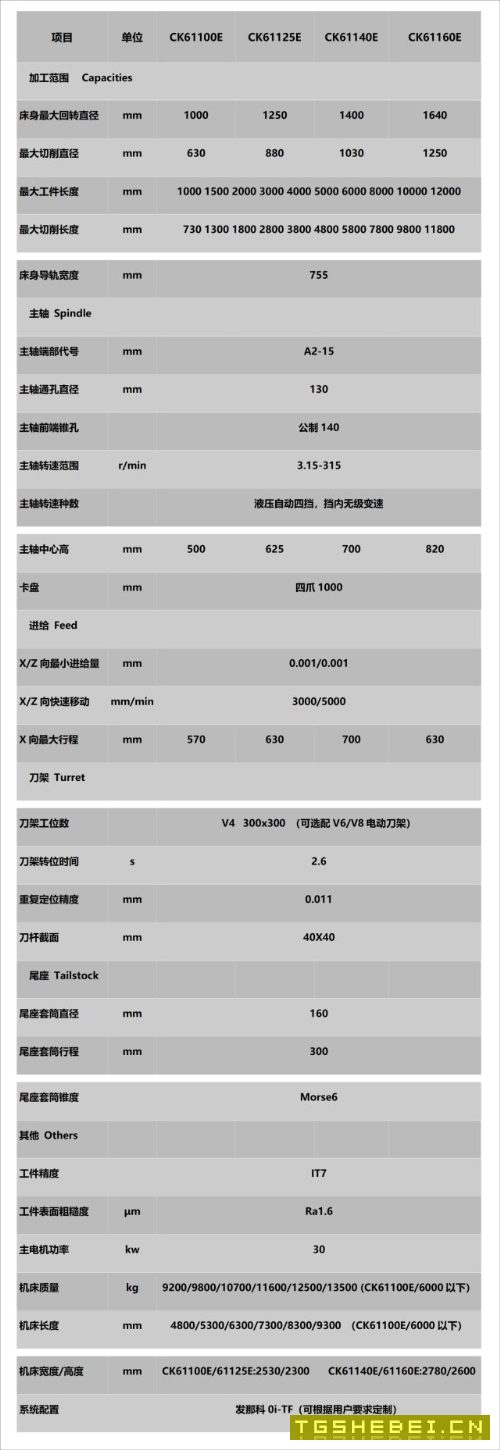 安阳61140-6米原装数控车床