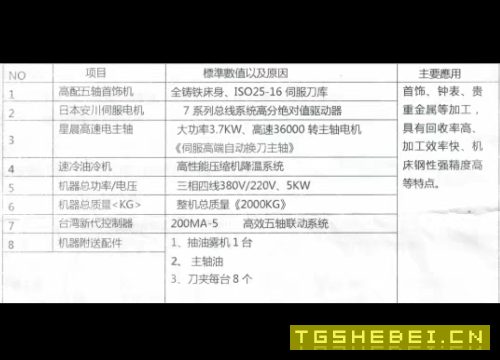 五轴加工CNC