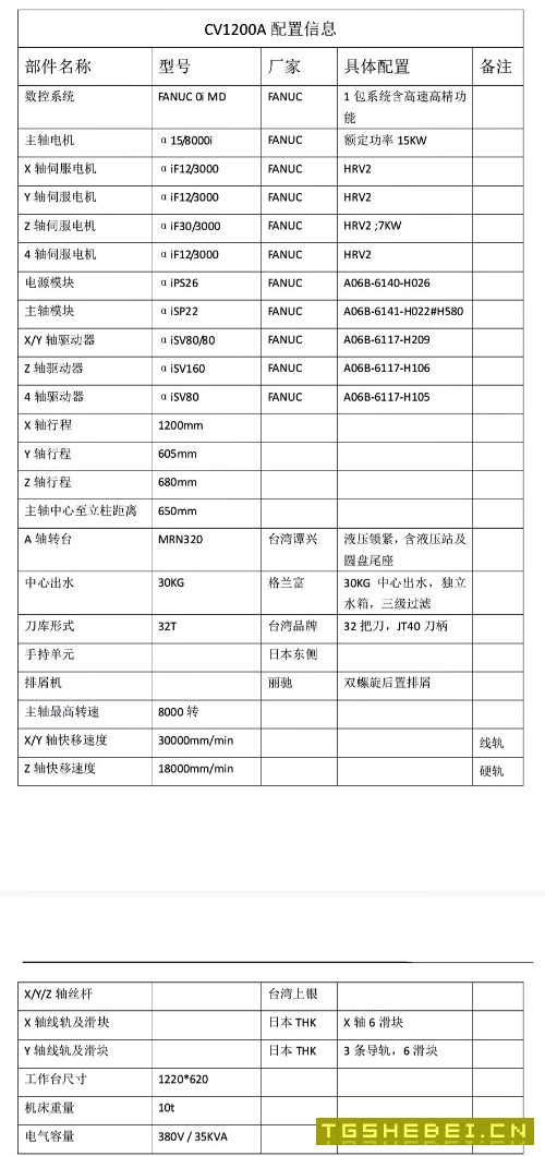台湾丽驰1260,三轴线轨,BT40主轴,发那科oi-md系统.