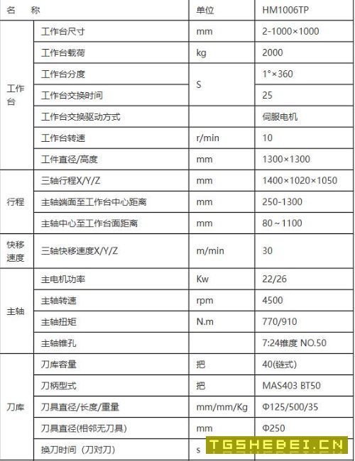 纽威1米双工位卧加