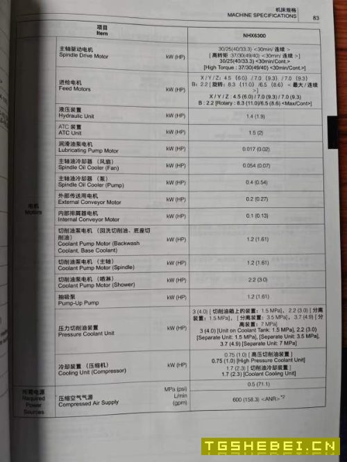刚刚拿下一台日本原装森精机NHX6300双工位卧加参数:.