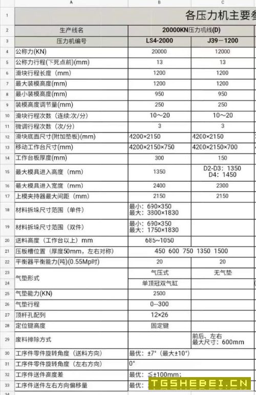 济二5600吨全自动化冲压线！（LS4-2000；J39-12003）.