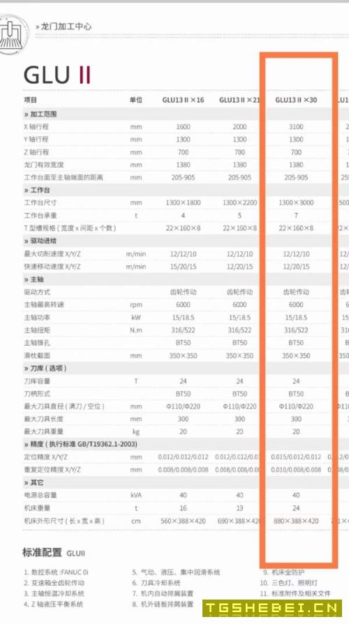 刚刚买下在位2020年海天3013龙门,安装少用,两线一硬.