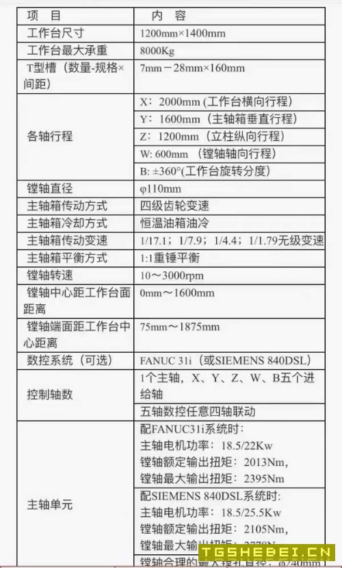 汉川110刨台镗一台型号:HPBC1116工作台:1.2m1.4m