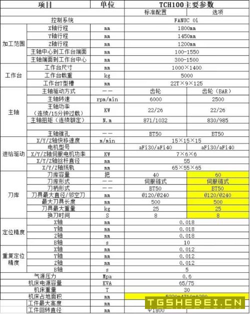 顶配拓斯达卧镗,台正床身,三轴重型THk线軌,行程:1.