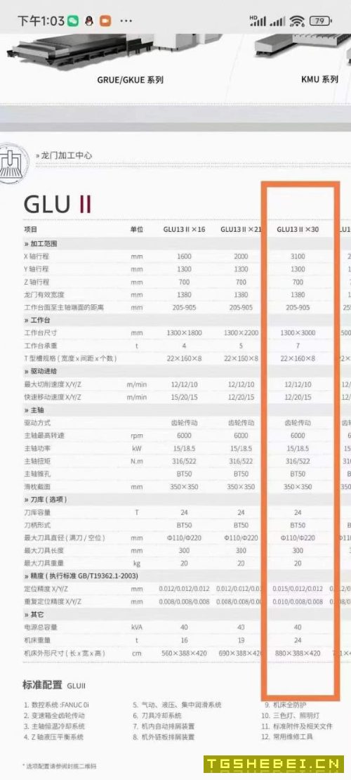 这台海天3013龙门工期马上到,哪位老板能用的上联系我.