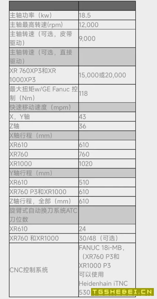 洛阳仓库开业大酬宾美国原装哈挺VMC760加工中心,配置.