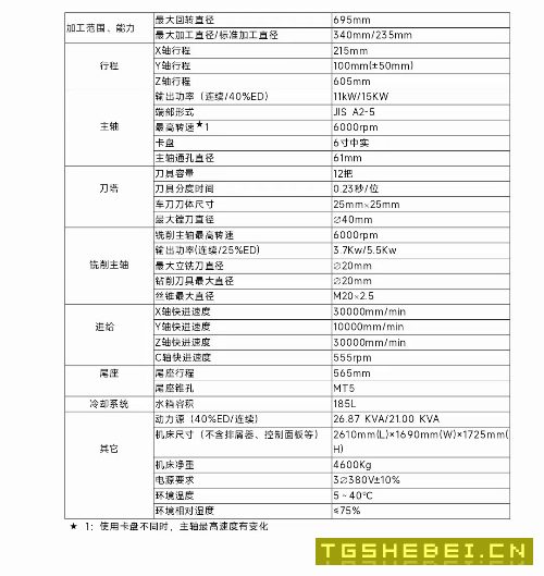 刚刚买下：马扎克100MYL车铣复合，6寸卡盘，12工位刀.