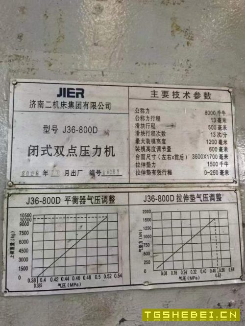 济南二机产双点800吨,导轴导套新款_