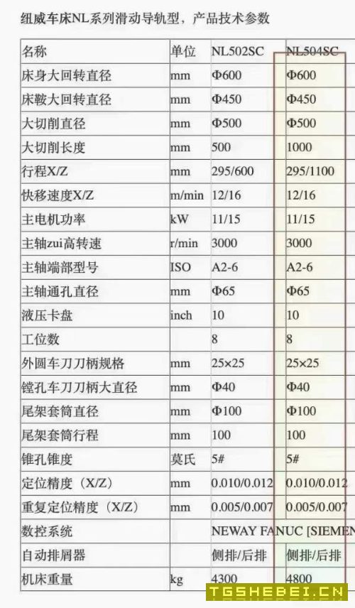 2022年纽威NL502SC重型斜轨车,西门子828D系统,两轴.