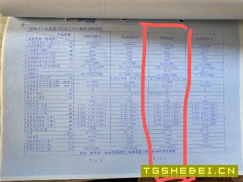 汉川重型数控龙门加工中心:4227