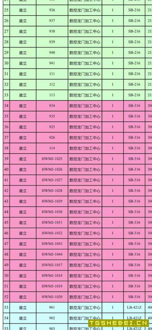 工厂在位威力龙门加工中心在位出售