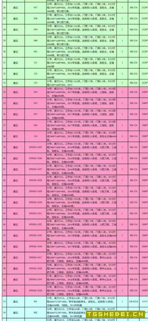 随时可以提货了常州工厂买下74台威立龙门加工中心,型.