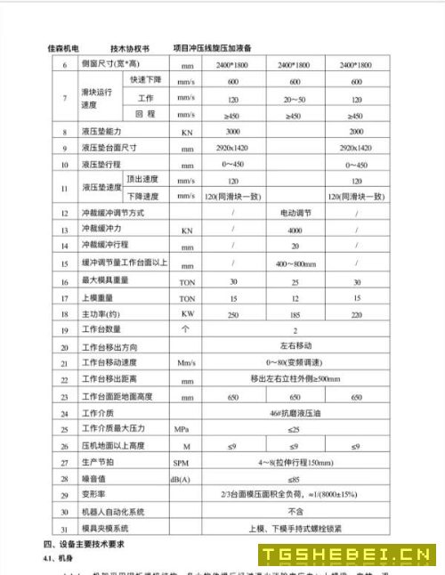 两条精品迪斯框架液压机线:2400吨1600吨1000吨:1200.