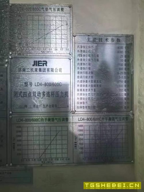 刚刚拿下,安装少用,准新机状态济南二机1400吨四点多.