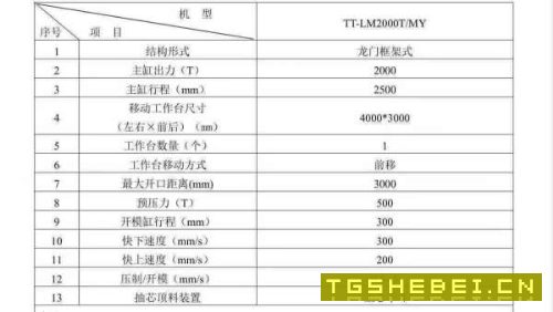 2000吨，新机，二手卖