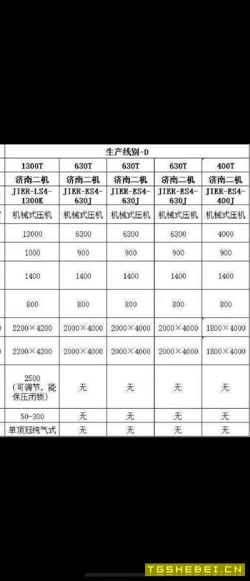 工厂在位出售：
