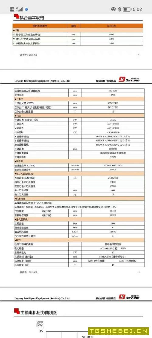 刚刚买下常熟仓库看货德阳,德扬GL4032Z数控龙门工作.