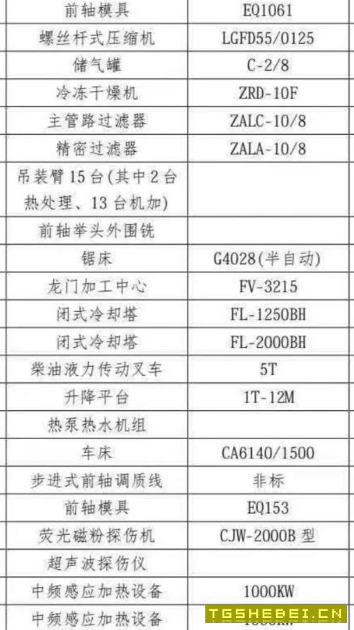 刚刚买下一批青锻摩擦压力机4000吨2500吨1600吨1000吨.