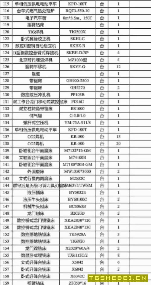 湖北宜昌整厂设备北一龙门、3/12米、4/13米、2/6米昆.